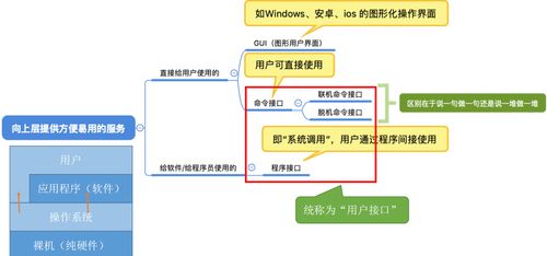 操作系統(tǒng)概述及其在計算機系統(tǒng)服務中的角色