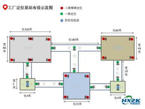 工廠人員物資定位系統(tǒng)解決方案在計算機系統(tǒng)服務中的應用