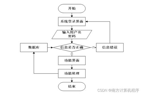 基于SSM的醫(yī)院預約掛號管理系統(tǒng)設計與實現(xiàn)