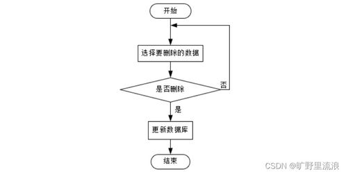 SSM框架高校人力資源管理系統(tǒng)設計與實現(xiàn)——以計算機系統(tǒng)服務為例