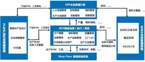 一文讀懂數(shù)字化工廠五大核心系統(tǒng)集成與計算機系統(tǒng)服務