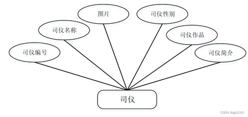 婚慶服務系統(tǒng)的設計與實現(xiàn)——基于SpringBoot框架