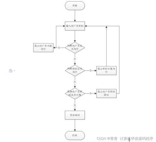 Java校園生活服務預約管理系統 畢業設計程序、論文與部署實踐指南