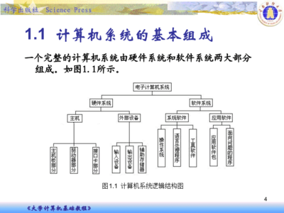 計算機系統服務 支撐數字化時代的無形基石